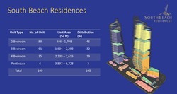 South Beach Residences (D7), Apartment #175465062
